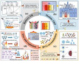 Advances in safety of lithium-ion batteries for energy storage: Hazard characteristics and active suppression techniques