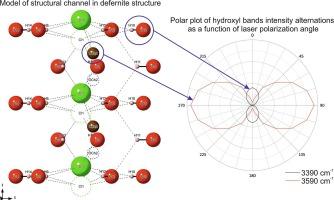 Hydroxyl group dynamics in defernite: Raman spectroscopy studies