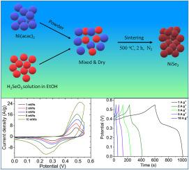 Solid-state synthesis of nickel selenide for high-performance supercapacitors