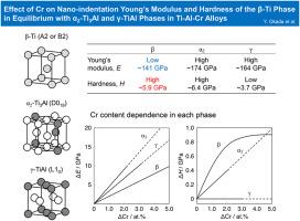 Effect of Cr on nano-indentation Young's modulus and hardness of the β-Ti phase in equilibrium with α2-Ti3Al and γ-TiAl phases in Ti-Al-Cr alloys