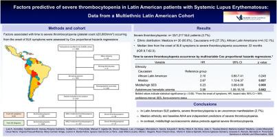 Factors predictive of severe thrombocytopenia and its impact on poor outcomes in Latin American patients with systemic lupus erythematosus: Data from a multiethnic Latin American cohort