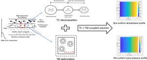 Constitutive modeling of thermo-chemical decomposition and thermo-mechanical deformation, coupled with transient heat conduction, in ablative matrix composite