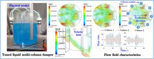 On the characteristics of fluid flow field and oscillatory response of tuned liquid multi-column dampers