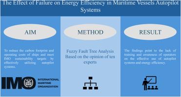 The effect of failure on energy efficiency in maritime vessels autopilot systems