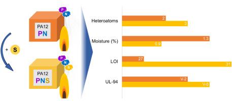 Thiazole-based flame retardant for polyamide vs. a sulfur-free flame retardant with similar phosphorus and nitrogen content