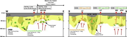 Upper mantle scale enrichment of Cenozoic intraplate magmatism in Northeast Asia: He-Sr-Nd-Pb-O isotope geochemistry of the basalts around the Korean peninsula