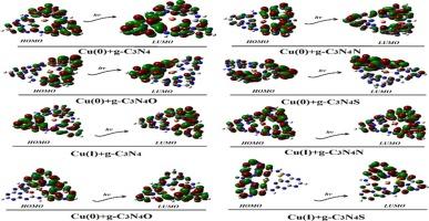 A theoretical approach on the removal of elemental Cu and Cu (I) ions applying the g-C3N4S, g-C3N4O, g-C3N4N, and g-C3N4 nanosheets