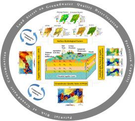 Presenting a transdisciplinary robust approach for comprehensive assessment of large-scale underground water resources in western Indo-Gangetic Basin