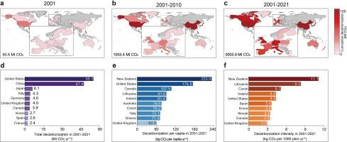 Global carbon transition in the passenger transportation sector over 2000–2021