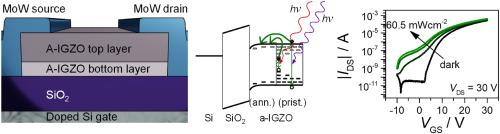 Improving the photoswitching performance of a transistor with amorphous metal oxide semiconductor thin film by a gradient annealing approach