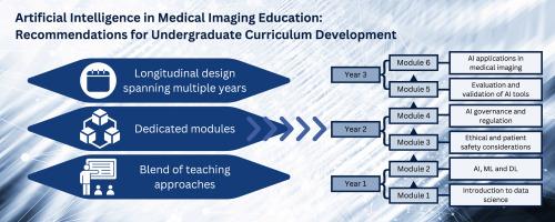 Artificial intelligence in medical imaging education: Recommendations for undergraduate curriculum development