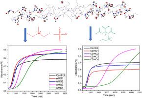 Mechanistic insights on stabilization and destabilization effect of ionic liquids on type I collagen fibrils