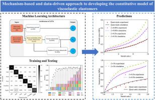 Mechanism-based and data-driven approach to developing the constitutive model of viscoelastic elastomers