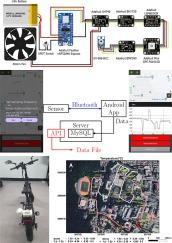 Low-cost urban heat environment sensing device with Android platform for digital twin