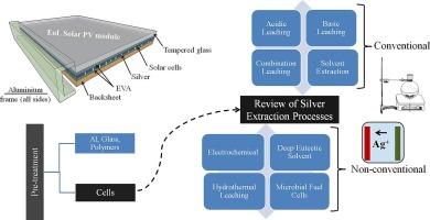 Current status and challenges in silver recovery from End-of-Life crystalline silicon solar photovoltaic panels