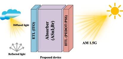 Investigating ASnI2Br wide bandgap tin perovskite for bifacial solar cells: Modeling of bifacial efficiency with comparative analysis