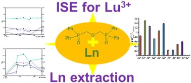 Effect of the stability of 1,3-bis(diphenylphosphoryl)-2-oxapropane complexes on the separation of lanthanide ions and their detection†
