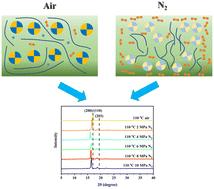 Effect of the interchain interaction on the crystallization kinetics and crystal structure of polylactic acid under nitrogen