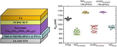 On the VOC loss in NiO-based inverted metal halide perovskite solar cells†