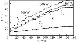 Autonomous Devices with an Evaporation–Condensation Cycle for Thermal Control of Heat-Loaded Equipment