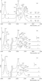 Modification of the Fe/MgAl2O4 Catalyst of CO Hydrogenation with Indium