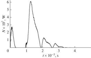 Hydrodynamic Characteristics of a High-Voltage ElectroChemical Explosion with Controlled Input of Electrical Energy into the Discharge Channel