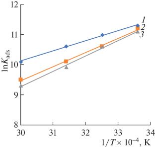 Antiсorrosion Properties of Quaternary Nitrogen-Containing Derivatives of 2-Allyl-4-isodecylphenol in Aqueous-Salt and Hydrocarbon Systems