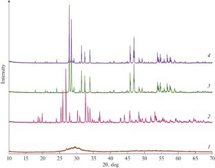 Phase Formation, Polymorphism, Optical Properties, and Conductivity of Nd2WO6-Based Compounds and Solid Solutions