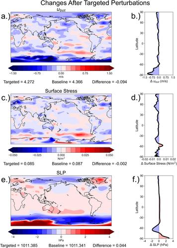 A Method for Interpreting the Role of Parameterized Turbulence on Global Metrics in the Community Earth System Model