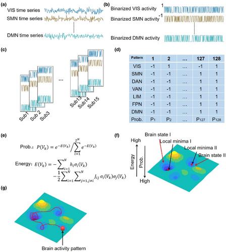 The alterations of repetitive transcranial magnetic stimulation on the energy landscape of resting-state networks differ across the human cortex