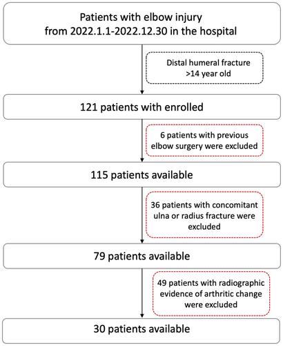 The role of radial head morphology in proximal radioulnar joint congruency during forearm rotation