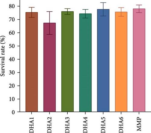 Effects of Dietary Docosahexaenoic Acid (DHA) Levels on Growth Performance, Fatty Acid Profile, and NF-κB/Nrf2 Pathway-Related Gene Expression of Razor Clam Sinonovacula constricta