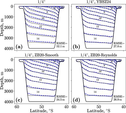 A Stable Implementation of a Data-Driven Scale-Aware Mesoscale Parameterization