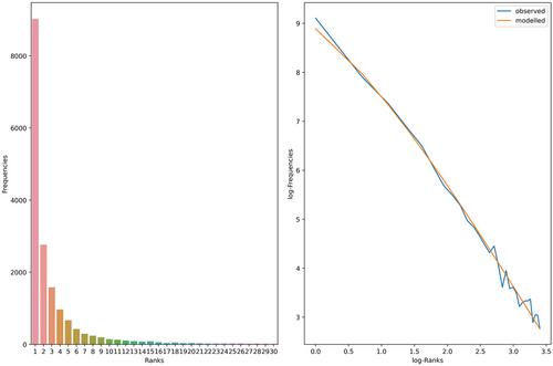 Complex Words as Shortest Paths in the Network of Lexical Knowledge