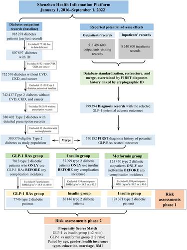 The potential adverse effects of hypodermic glucagon-like peptide -1 receptor agonist on patients with type 2 diabetes: A population-based study