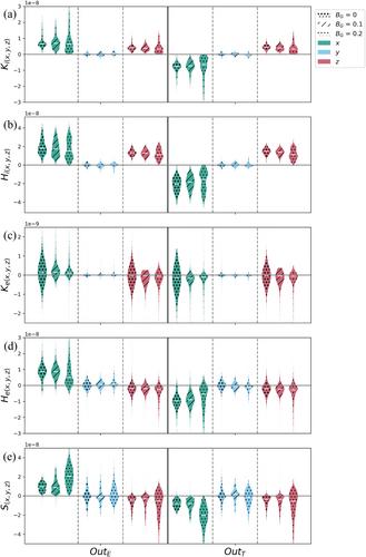 Classifying Magnetic Reconnection Regions Using k-Means Clustering: Applications to Energy Partition