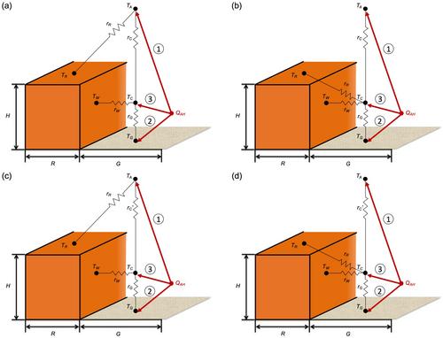 Structural Uncertainty in the Sensitivity of Urban Temperatures to Anthropogenic Heat Flux