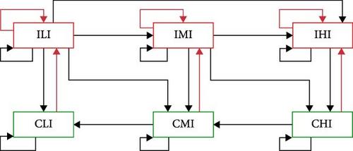 Herd-Level Modeling of Bovine Viral Diarrhea Virus (BVDV) Transmission in Cattle Herds in Southern Chile: Linking Within and Between-Herd Dynamics