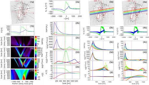 The Structure of Field-Aligned Current Systems as Inferred From the Multiscale Minimum Variance Analysis