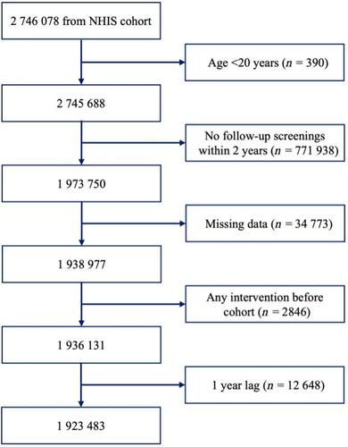 Protective effect of regular physical activity against diabetes-related lower extremity amputation