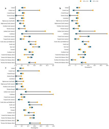 Global Trend in Pancreatic Cancer Prevalence Rates Through 2040: An Illness-Death Modeling Study