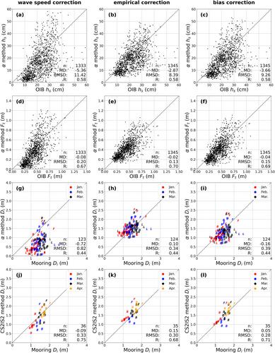 A Simple and Robust CryoSat-2 Radar Freeboard Correction Method Dedicated to TFMRA50 for the Arctic Winter Snow Depth and Sea Ice Thickness Retrieval