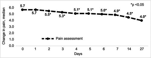 Olokizumab effect on chronic pain in rheumatoid arthritis: Results of the PROLOGUE observational study