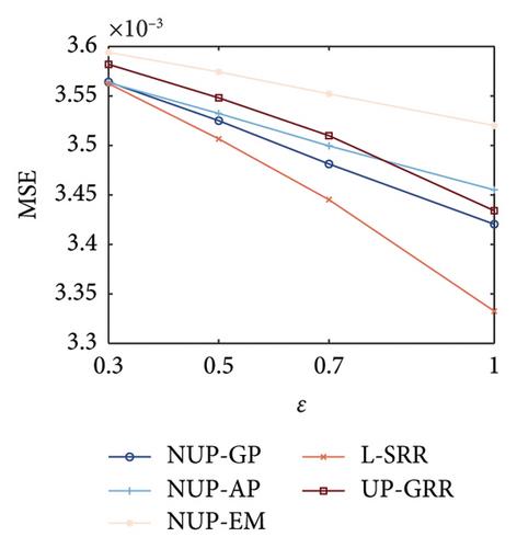 Toward Answering Federated Spatial Range Queries Under Local Differential Privacy