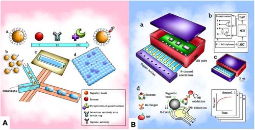 From photonic technologies to microfluidics—A review on the techniques which revolutionize liquid biopsy, opening a new era in cancer therapy