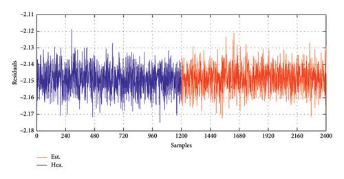 Structural Damage Classification in Offshore Structures Under Environmental Variations and Measured Noises Using Linear Discrimination Analysis