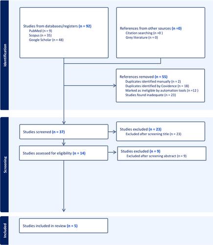 Enhancing Quality of Life in Symptomatic Paroxysmal Atrial Fibrillation Patients: A Systematic Analysis of Cognitive Behavioral Therapy Interventions