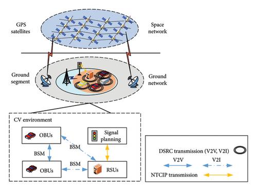 Collaborative Attack Sequence Generation Model Based on Multiagent Reinforcement Learning for Intelligent Traffic Signal System