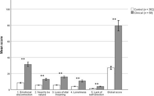 Relationship Between the Feeling of Emptiness and Suicide Reattempt: Conclusions From Cross-Sectional and Longitudinal Analyses