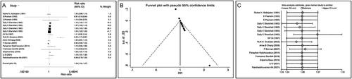 The Relationship of Vitamin A and Neonatal Respiratory Diseases: A Meta-Analysis